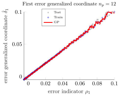 Figure 15