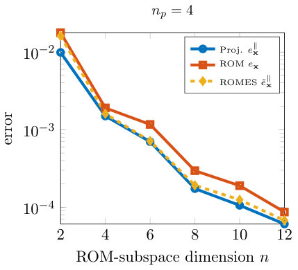 Figure 17