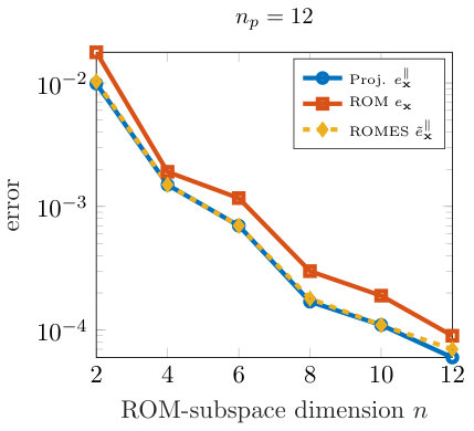 Figure 17