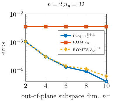 Figure 20