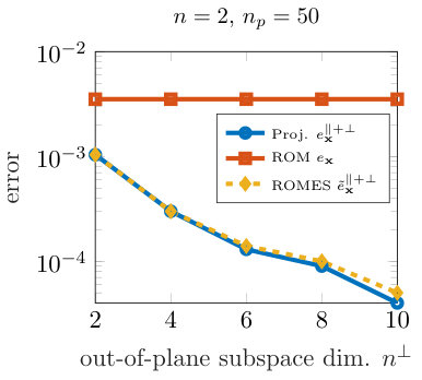 Figure 20