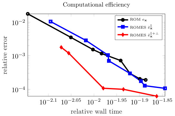 Figure 21
