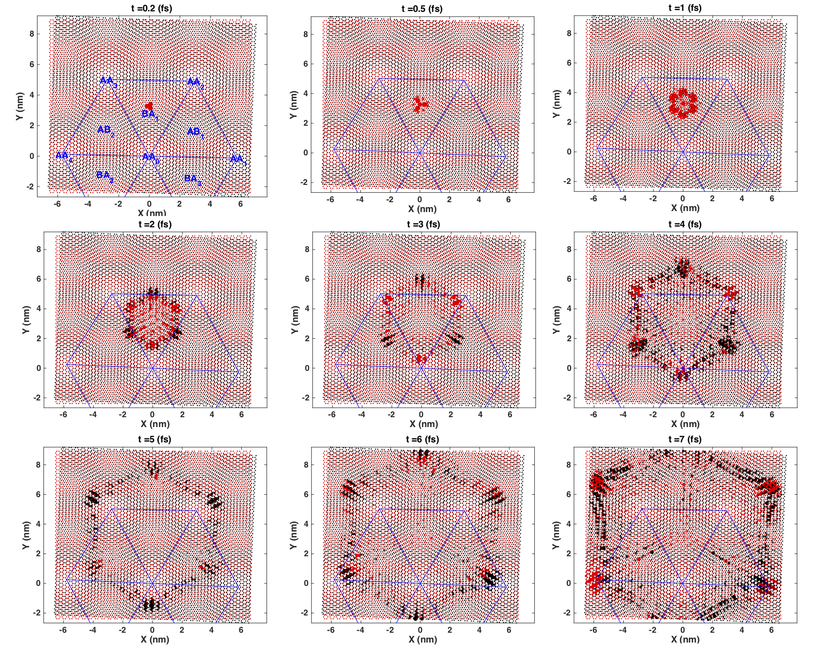 Figure 10