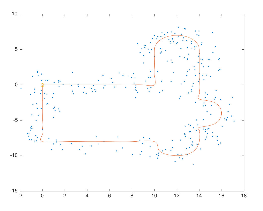 Figure 8