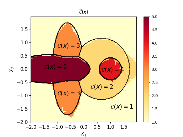Figure 13