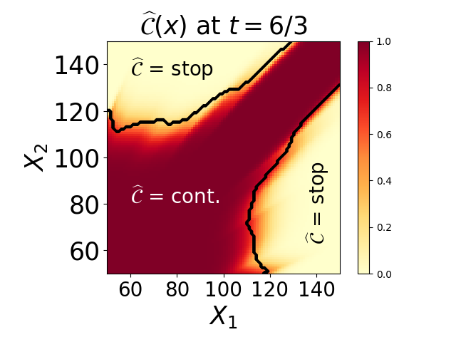 Figure 17