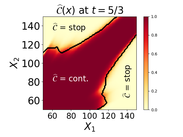 Figure 18