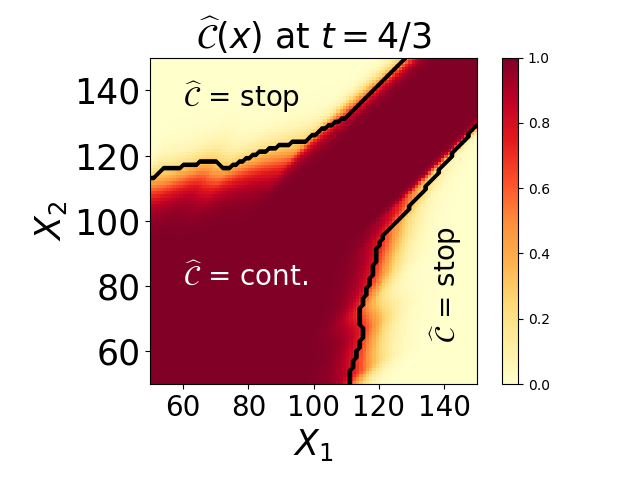 Figure 19