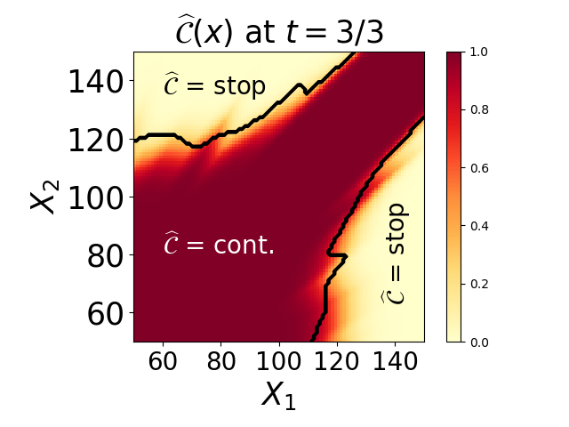 Figure 20