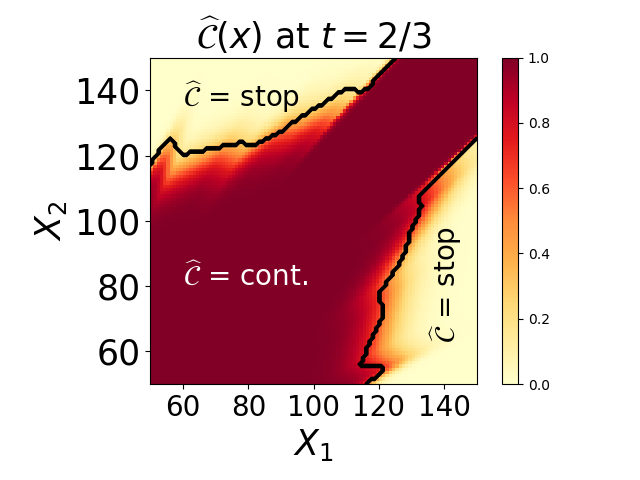 Figure 21