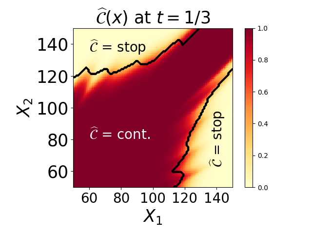Figure 22
