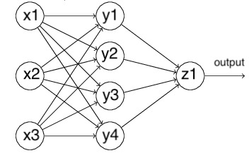 Figure 23