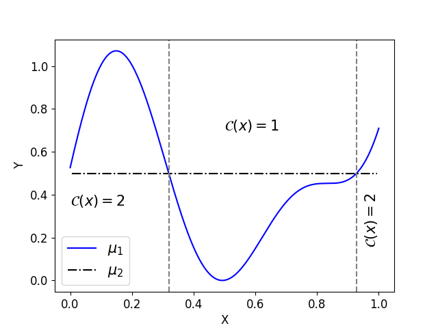 Figure 24