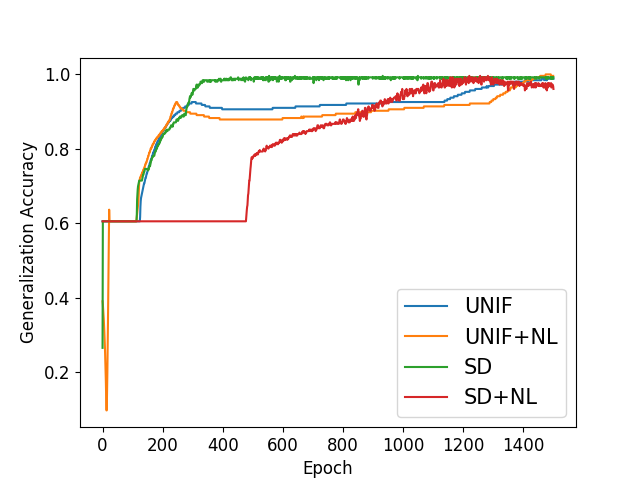 Figure 25
