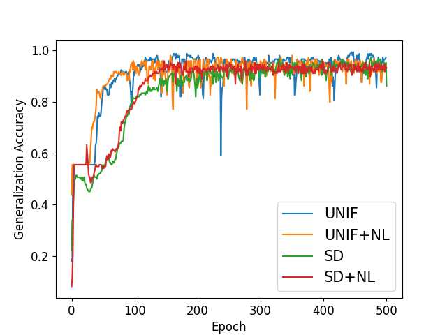 Figure 26