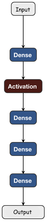 Figure 27