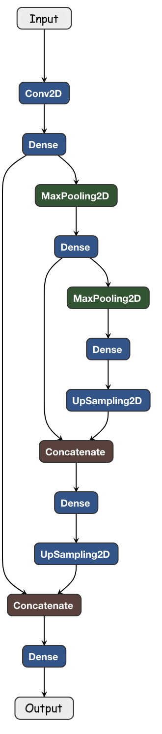 Figure 28