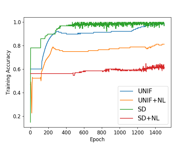 Figure 29