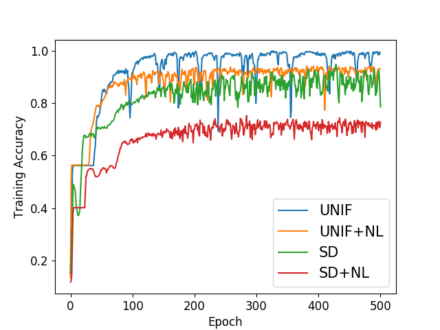 Figure 30