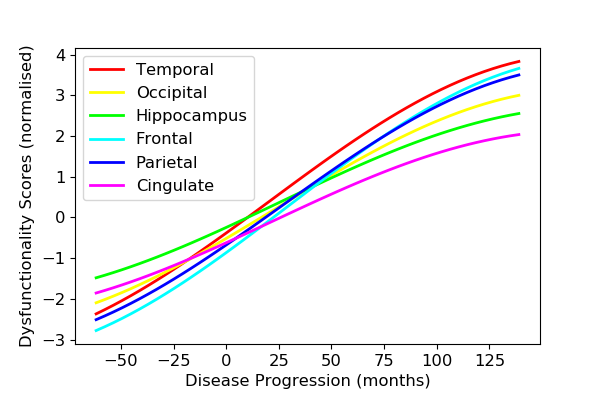 Figure 9
