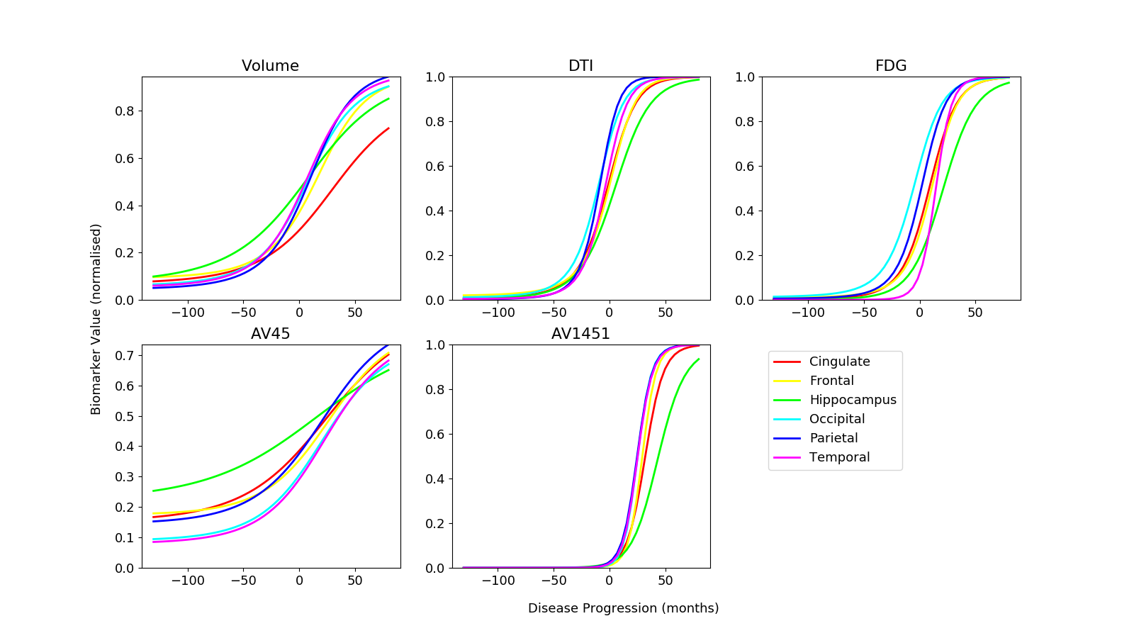 Figure 11