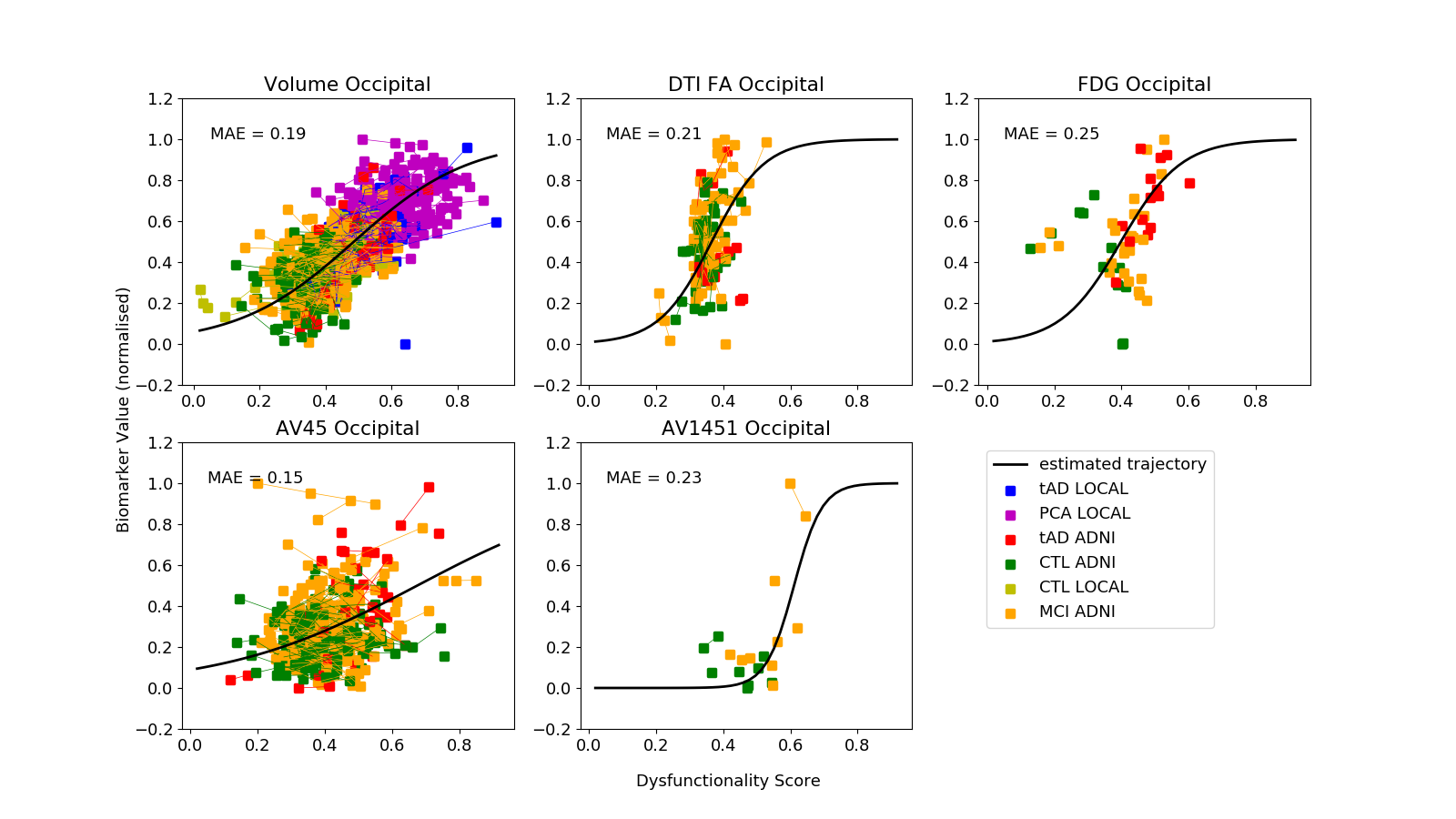 Figure 12