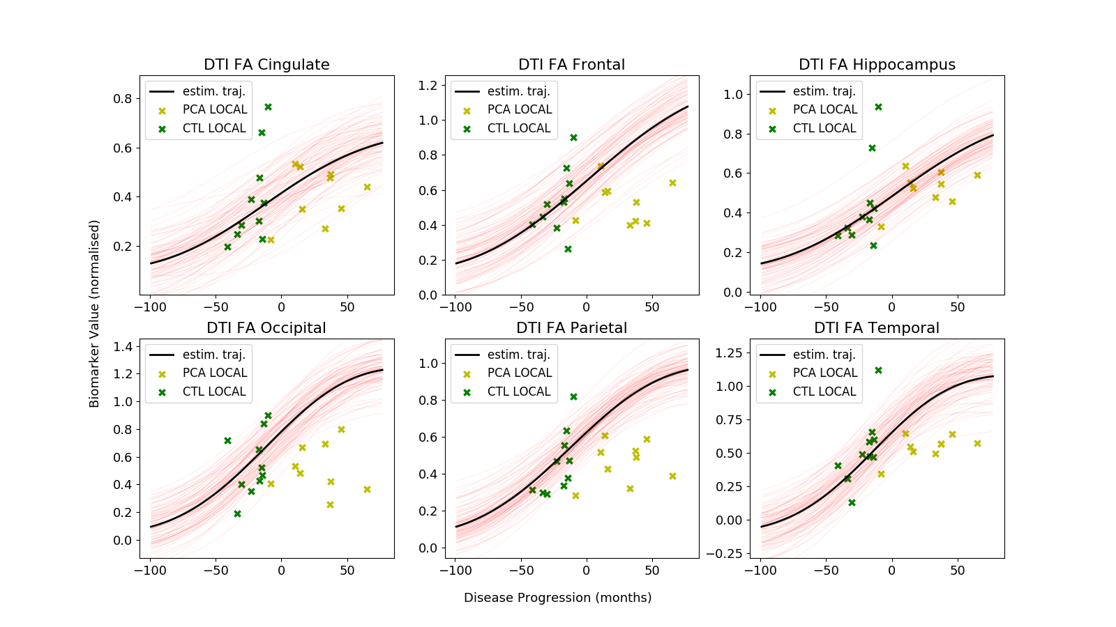 Figure 14