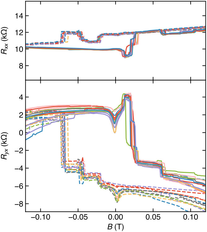 Figure 9