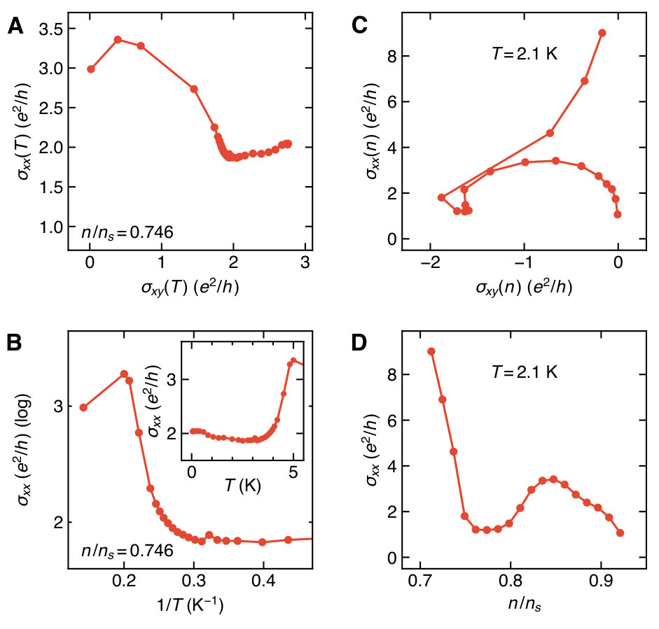 Figure 10