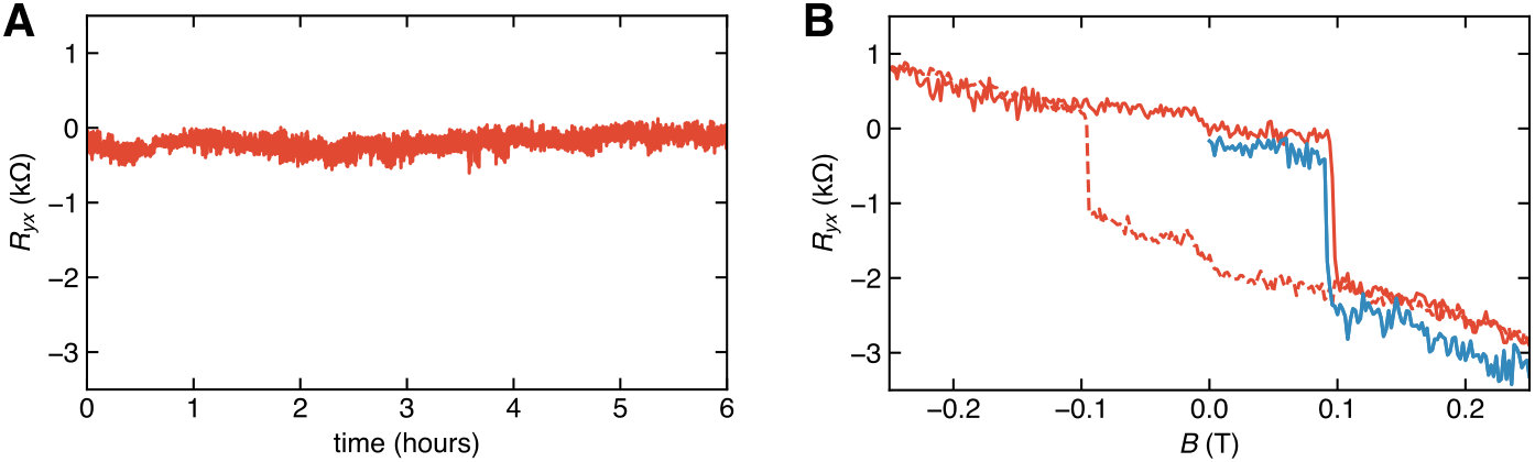 Figure 11