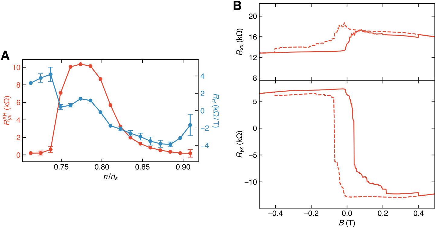 Figure 12