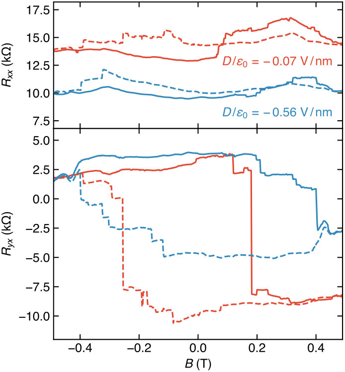 Figure 13