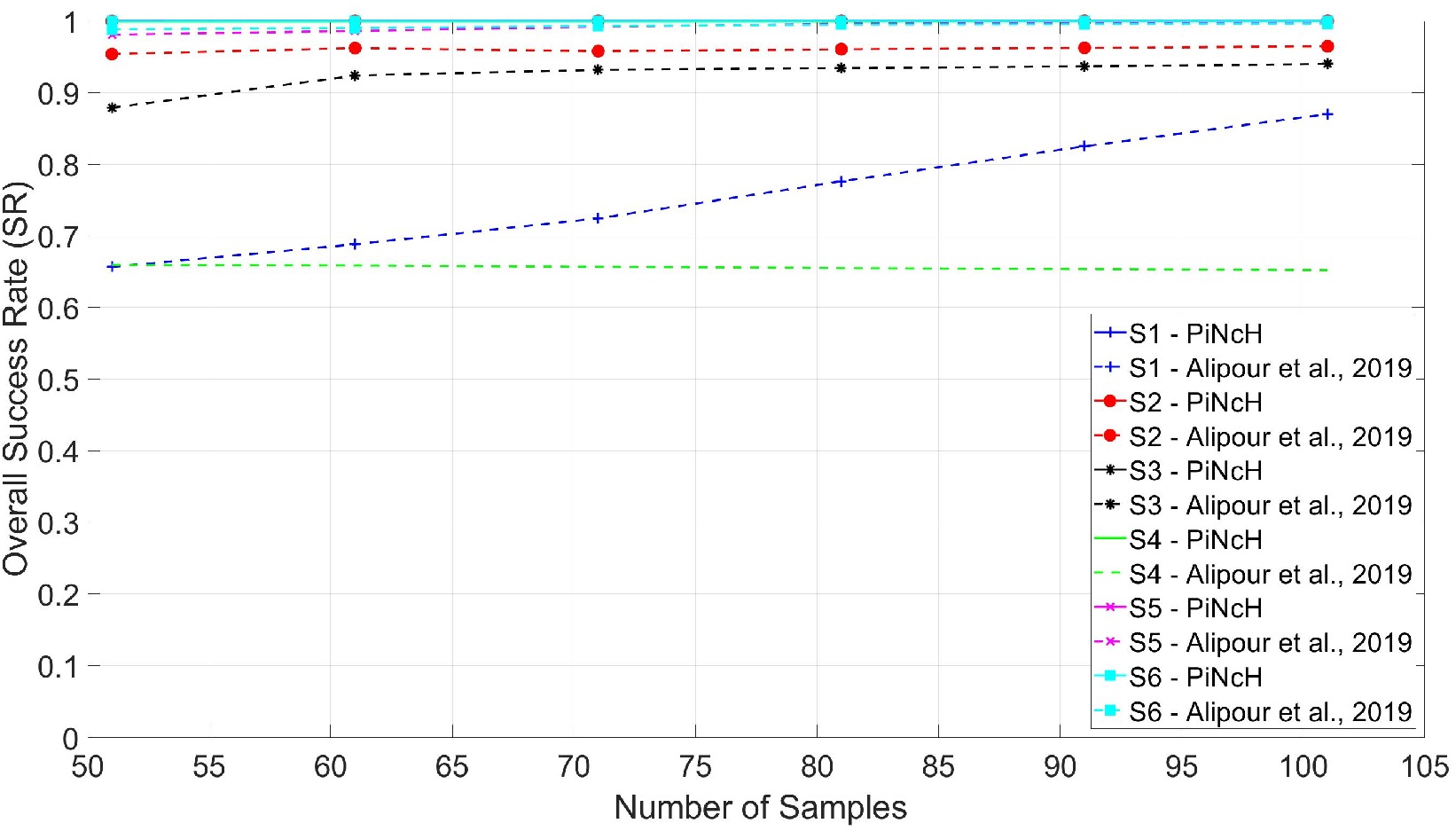 Figure 14