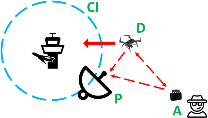 Figure 17