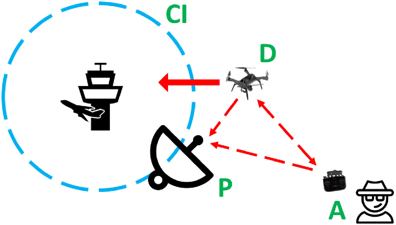 Figure 18