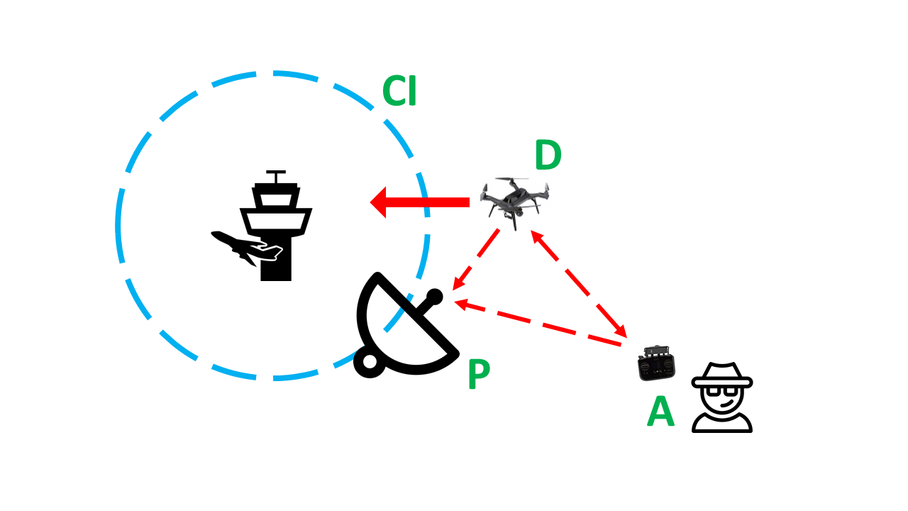 Figure 19