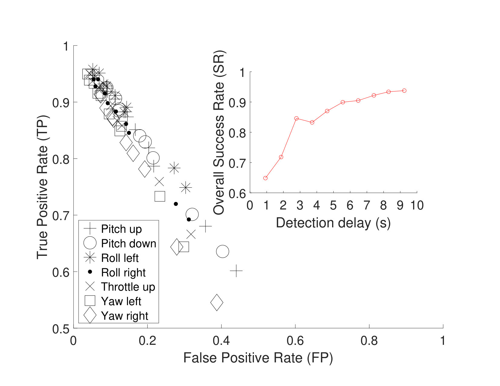 Figure 20
