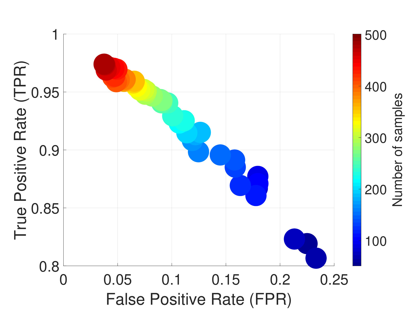 Figure 21