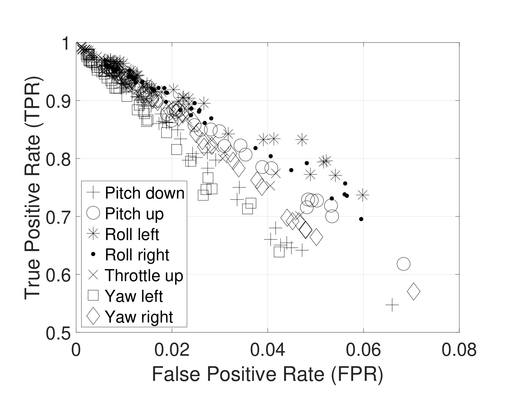 Figure 22