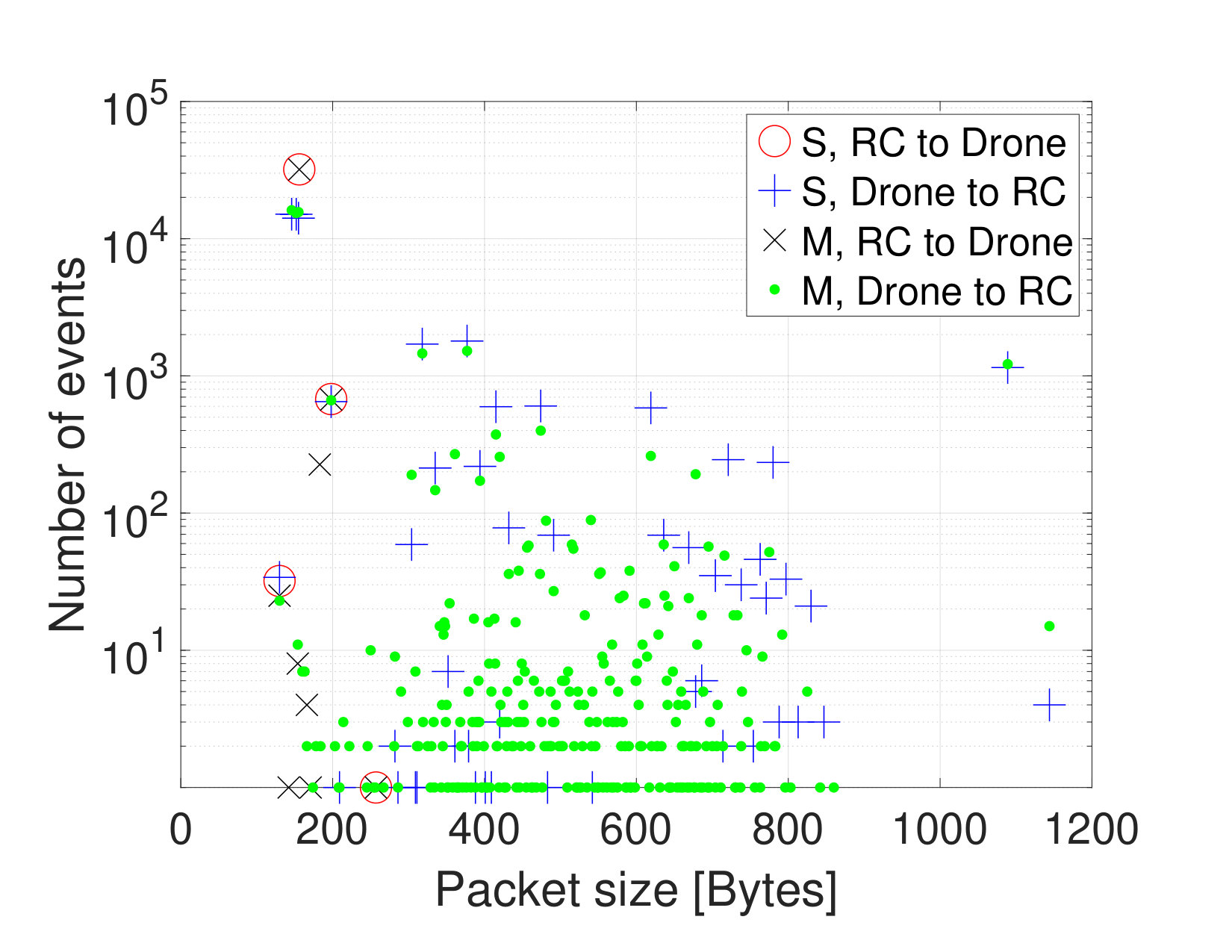 Figure 23