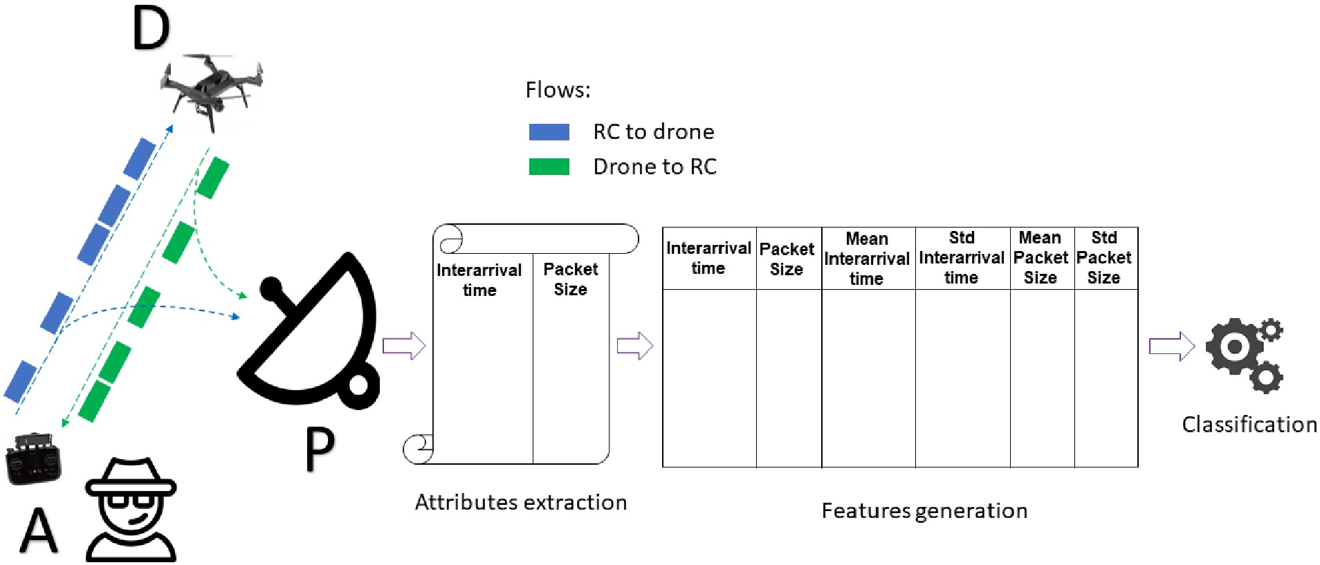 Figure 25
