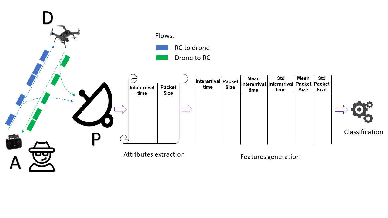 Figure 26