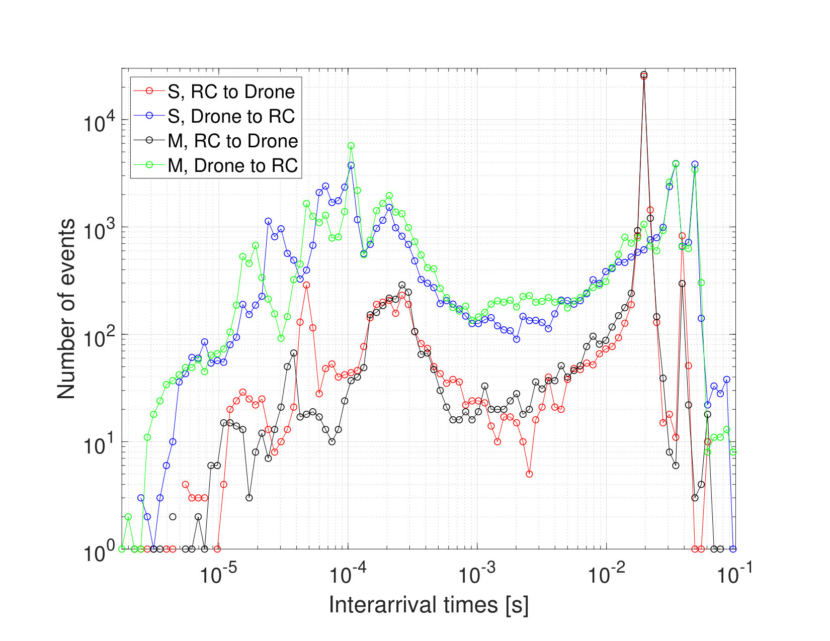 Figure 28