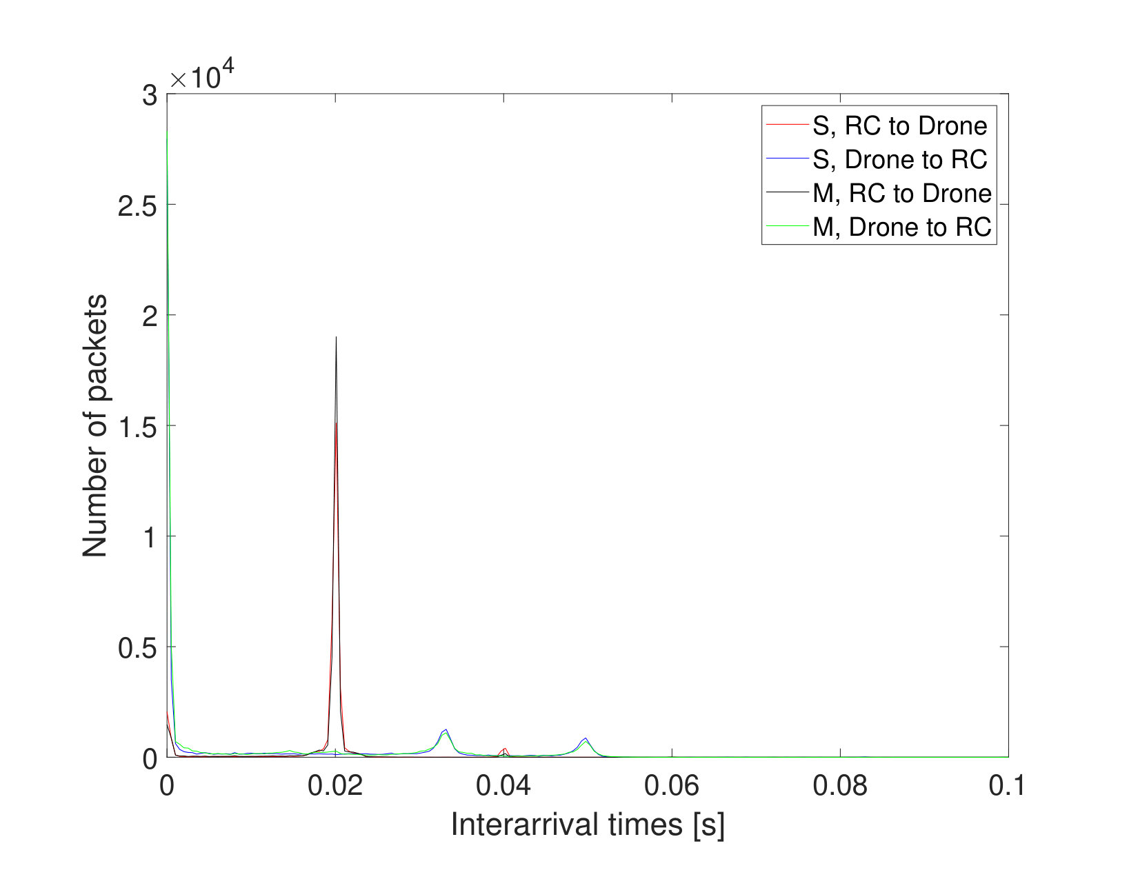 Figure 29