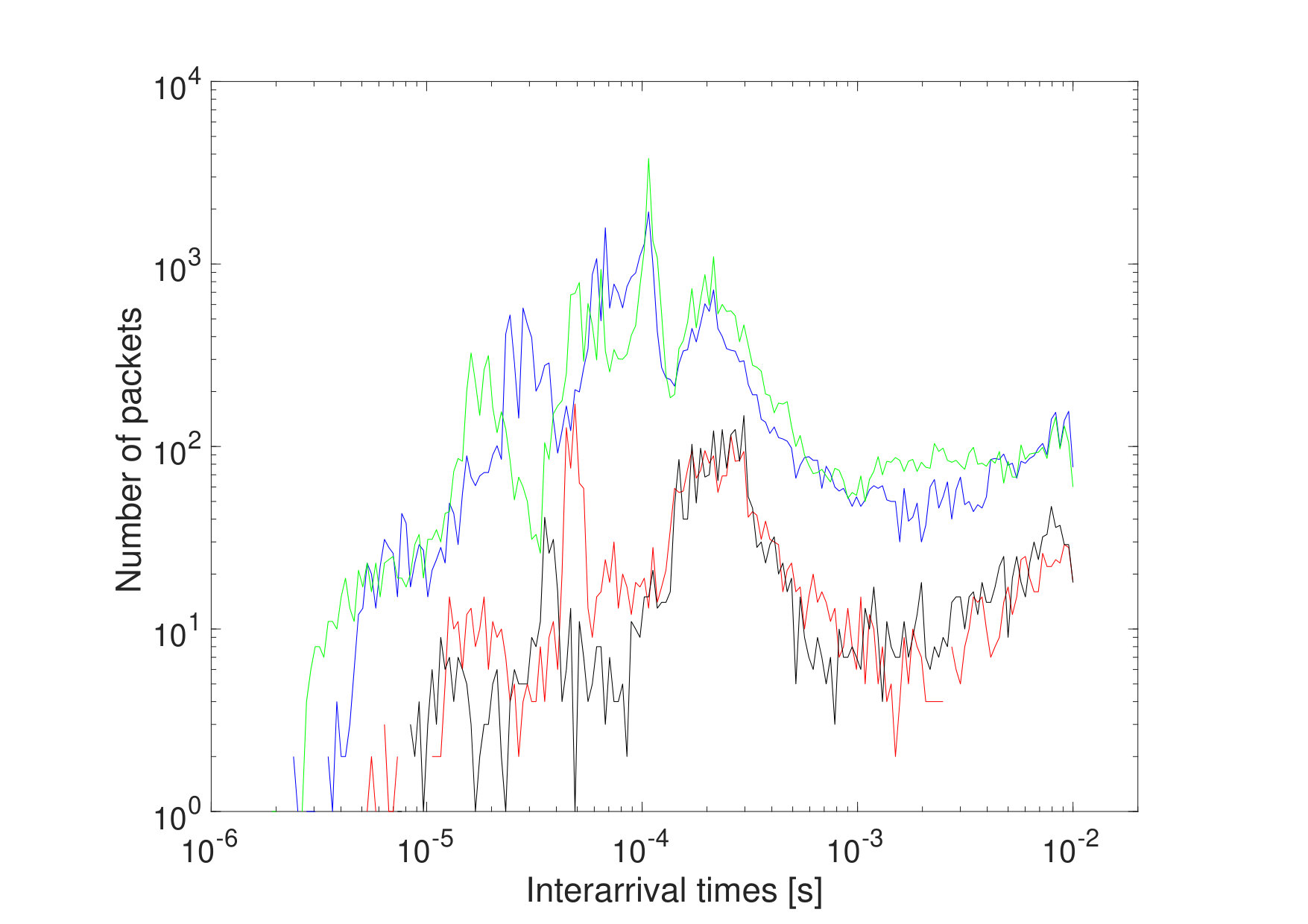 Figure 30