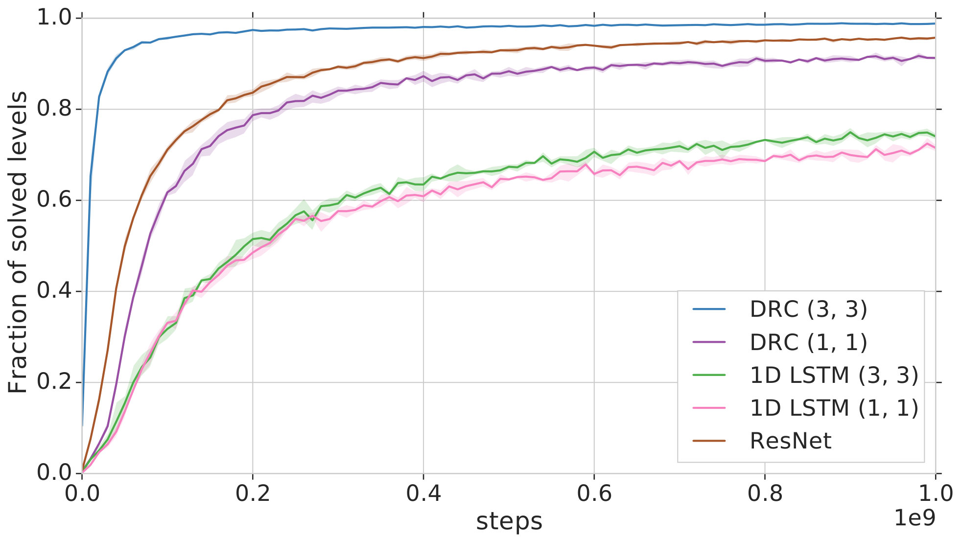 Figure 23