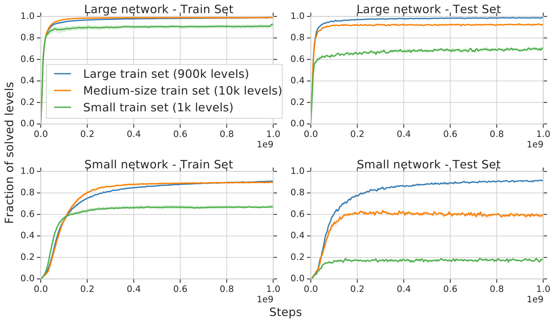 Figure 24