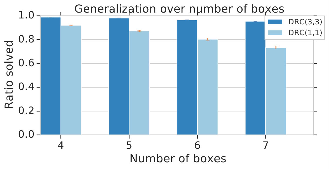 Figure 25