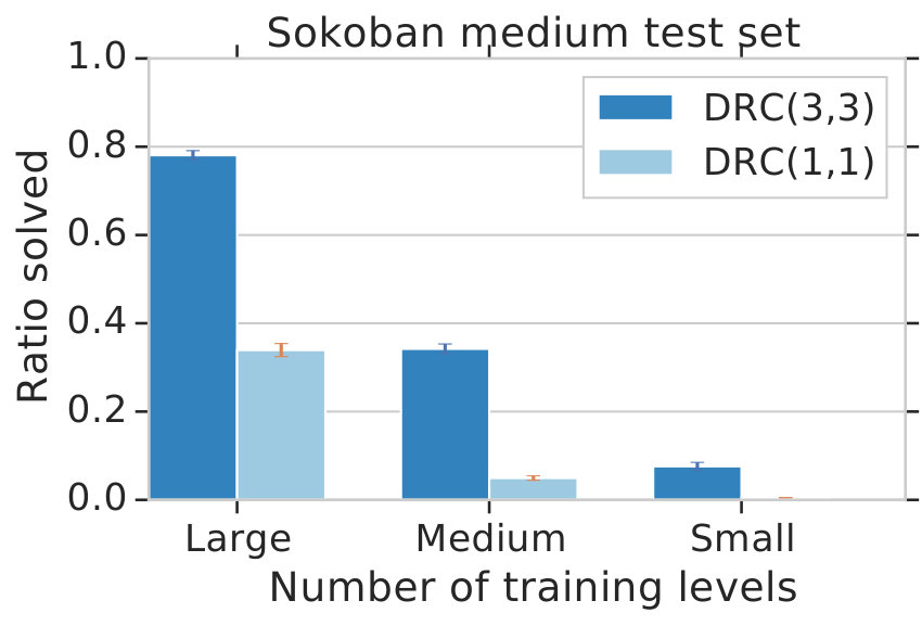 Figure 27
