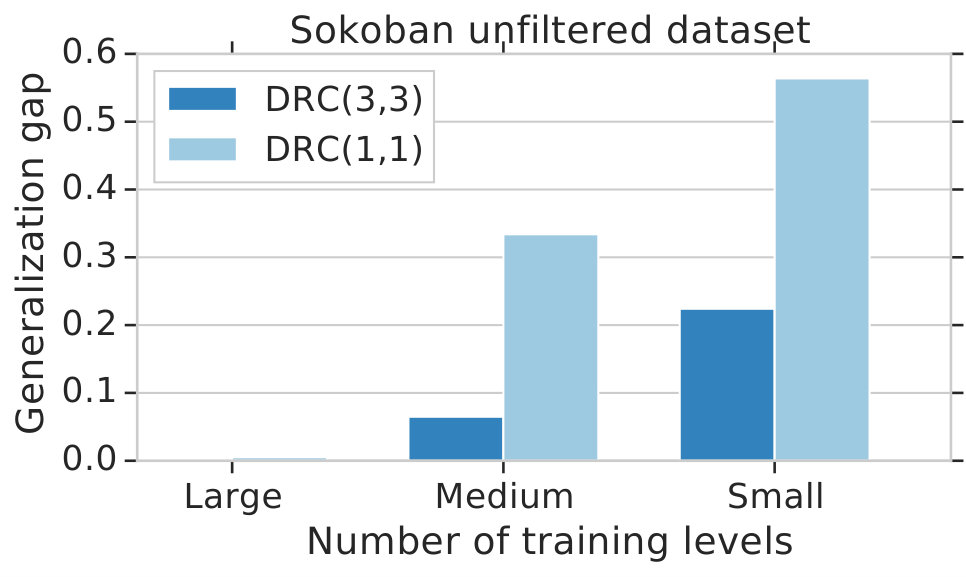 Figure 28